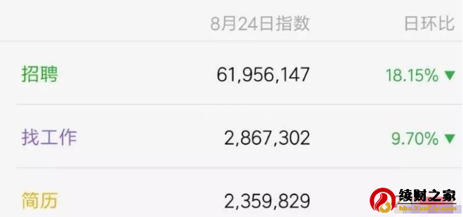 网赚引流之：利用招聘平台引流兼职粉的办法