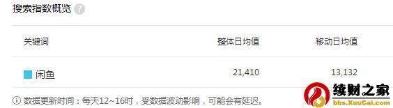 百度霸屏引流细节思路与操作玩法