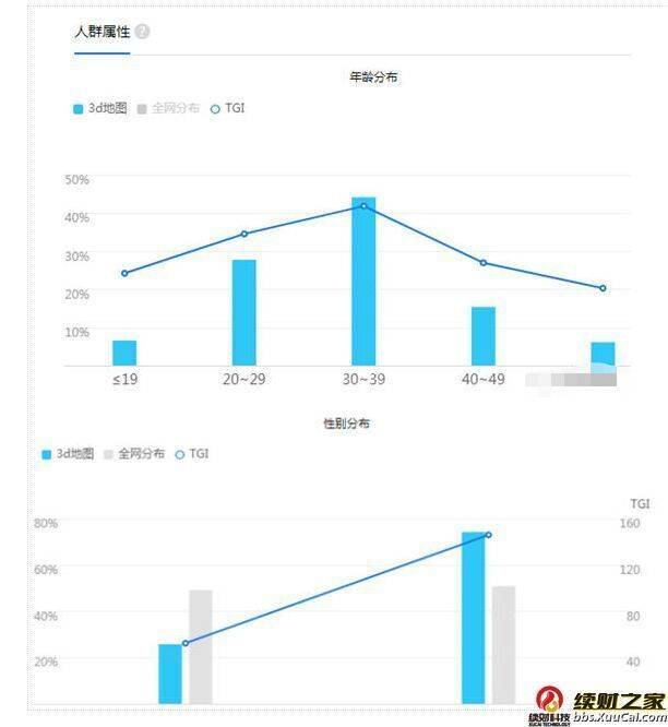 小众稀缺冷门项目