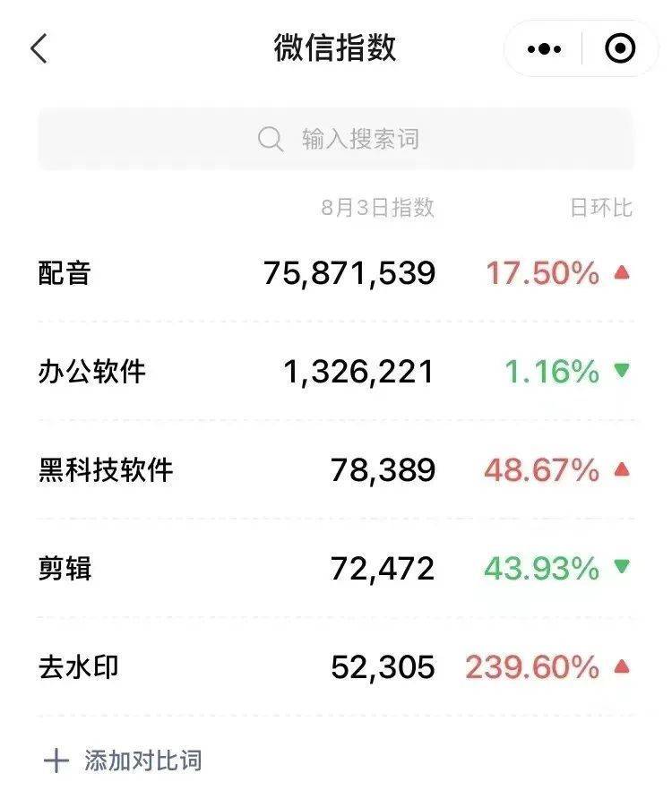 公众号软件项目，单篇文章广告20000+，附带资源