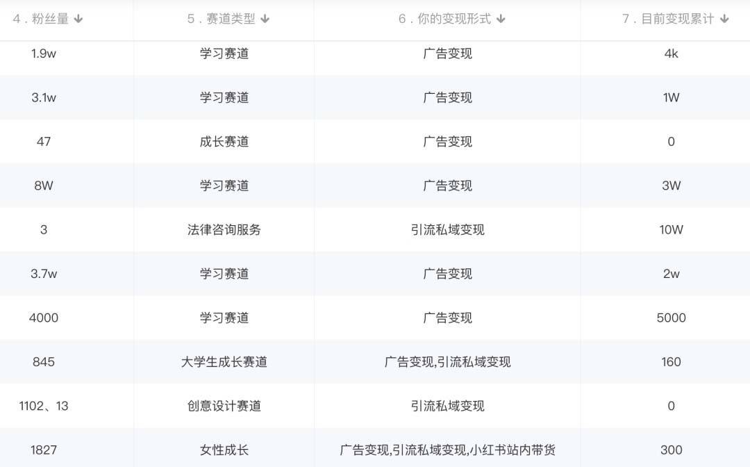 图片[3]-小红书变现营：实测3个月涨18w粉丝 变现10w+有学员3天赚1w(教程+素材+软件)-续财库