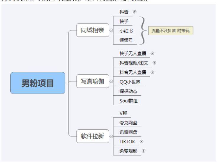 图片[5]-【男粉落地项目】0基础玩转男粉短视频转私域日产500+2023男粉高客单价实操-续财库