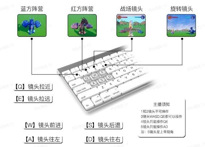 图片[3]-抖音森林派对直播项目，可虚拟人直播 抖音报白 实时互动直播【软件+教程】-续财库