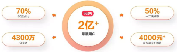 图片[4]-小红书颜值打分，无门槛，一天玩两小时日入300+-续财库