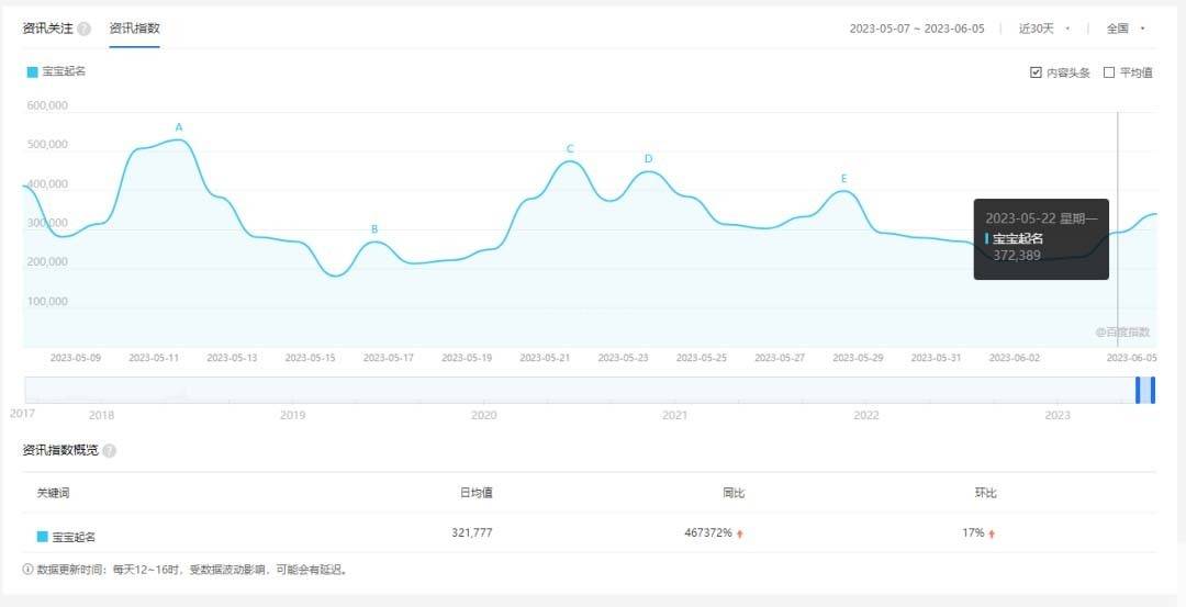 图片[2]-拆解小红书宝宝起名虚拟副业项目，一条龙实操玩法分享给你（教程+软件）-续财库