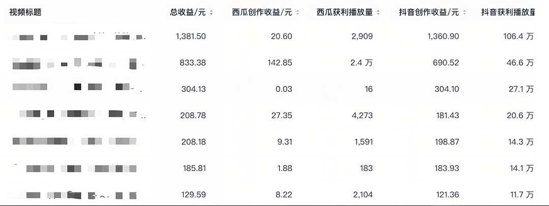 图片[5]-中视频撸收益科技搬运进阶版，深度去重搬运，找对方法小白日入300+-续财库