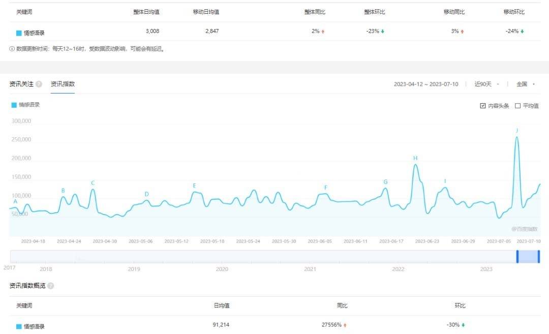 图片[2]-拆解短视频情感号引流变现项目，视频版一条龙大解析分享给你-续财库