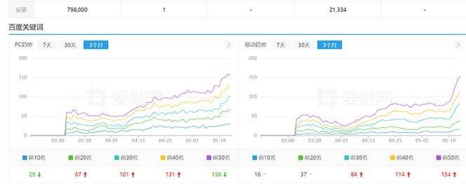 图片[2]-利用chatgpt操作网站SEO排名优化技术：实战效果相当不错（5节视频课）-续财库
