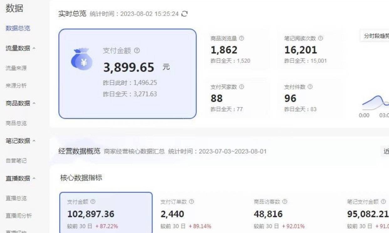 图片[2]-外面收费4988的小红书无货源电商从0-1全流程，日入1000＋-续财库