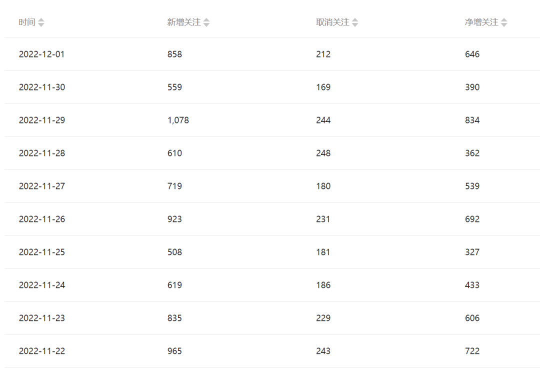 图片[4]-公众号起号写文、引流涨粉变现项目，一条广告赚5k到7k，保姆级教程-续财库