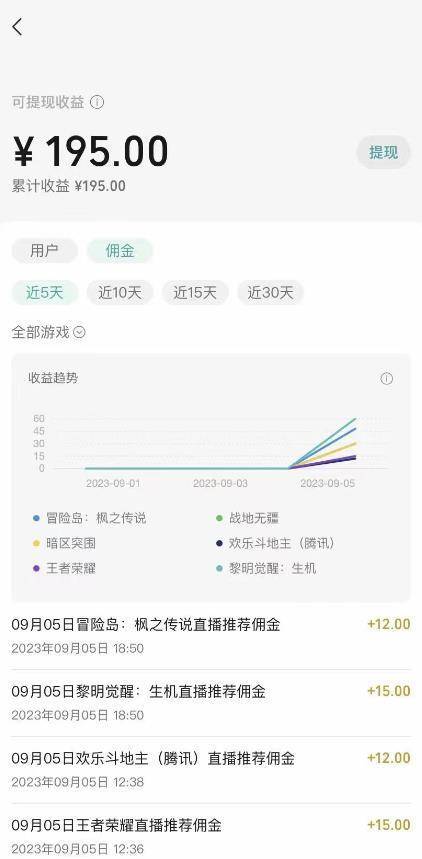 图片[3]-视频号游戏挂载最新玩法，玩玩游戏一天好几百-续财库