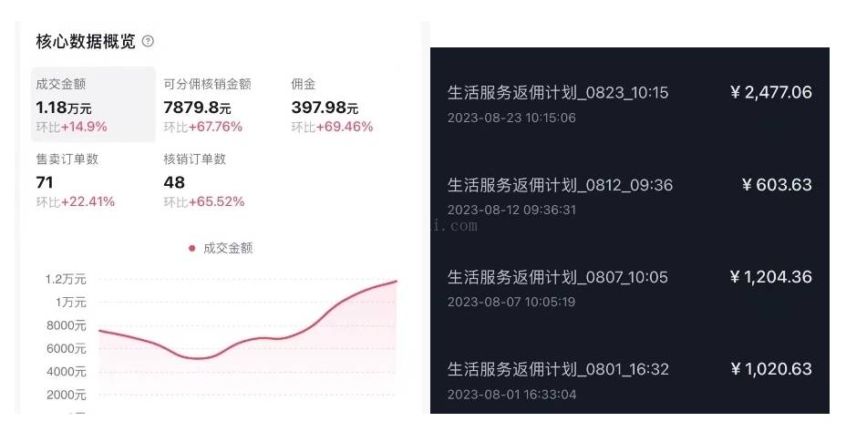 图片[2]-抖音外卖爆单流10万+视频病毒式复制【软件去重+详细教程】-续财库