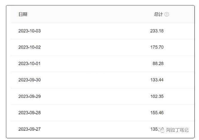 图片[2]-AI爆文傻瓜式操作保姆级教程，手机或电脑可操作，一天几十上百！-续财库