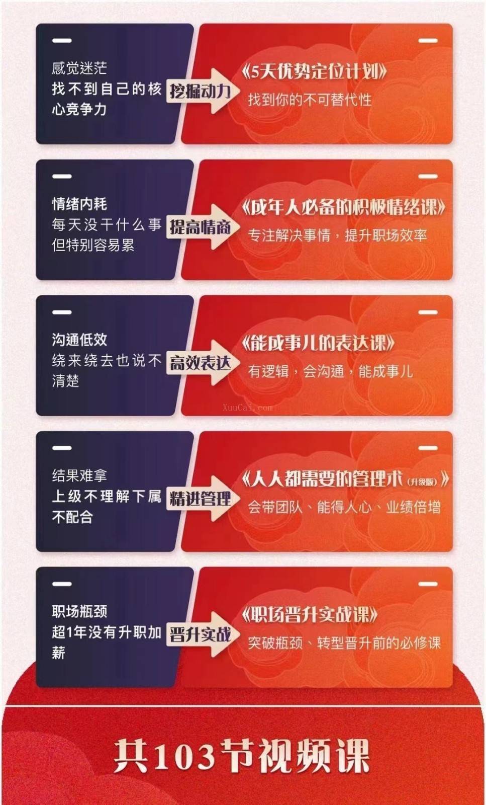 图片[2]-职场优势提升五合一课程，优势+情绪+表达+管理+晋升（103节视频课程）-续财库