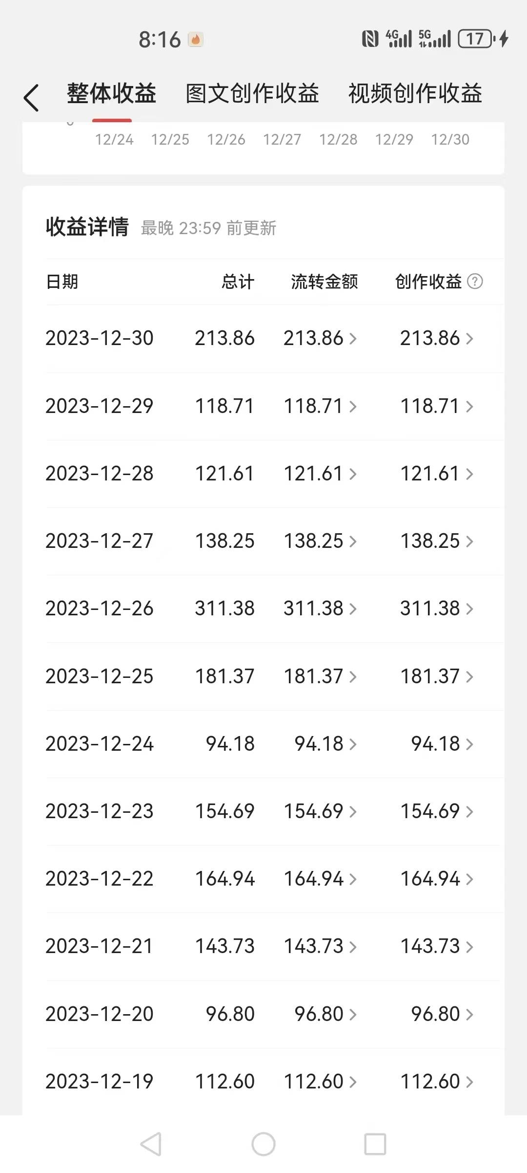 图片[3]-2024全平台搬运玩法，只需一款软件，无脑输出，新手也能月入2W＋-续财库