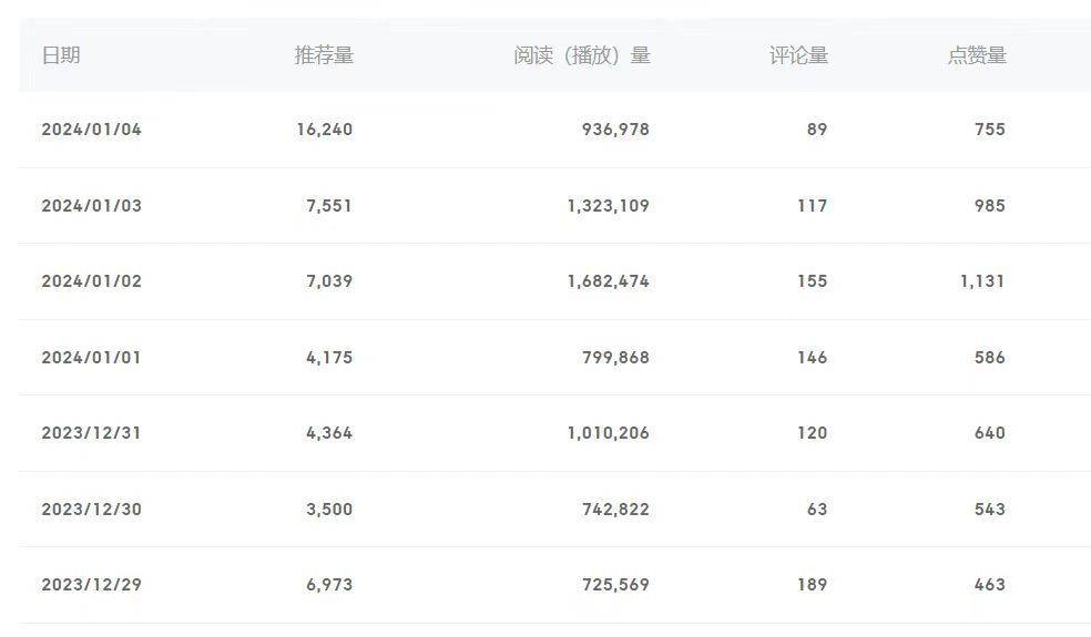 图片[2]-百家号美女视频细分领域玩法，只需搬运去重，月保底3-5000＋-续财库
