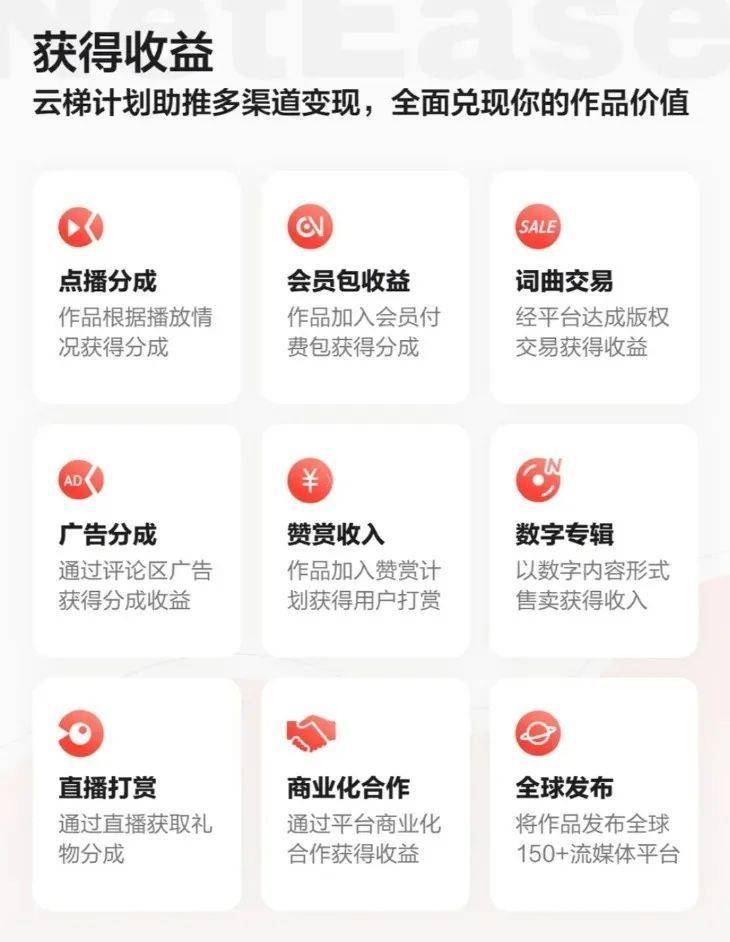 网易云音乐搬砖玩法，躺赚收益，还能白嫖年VIP